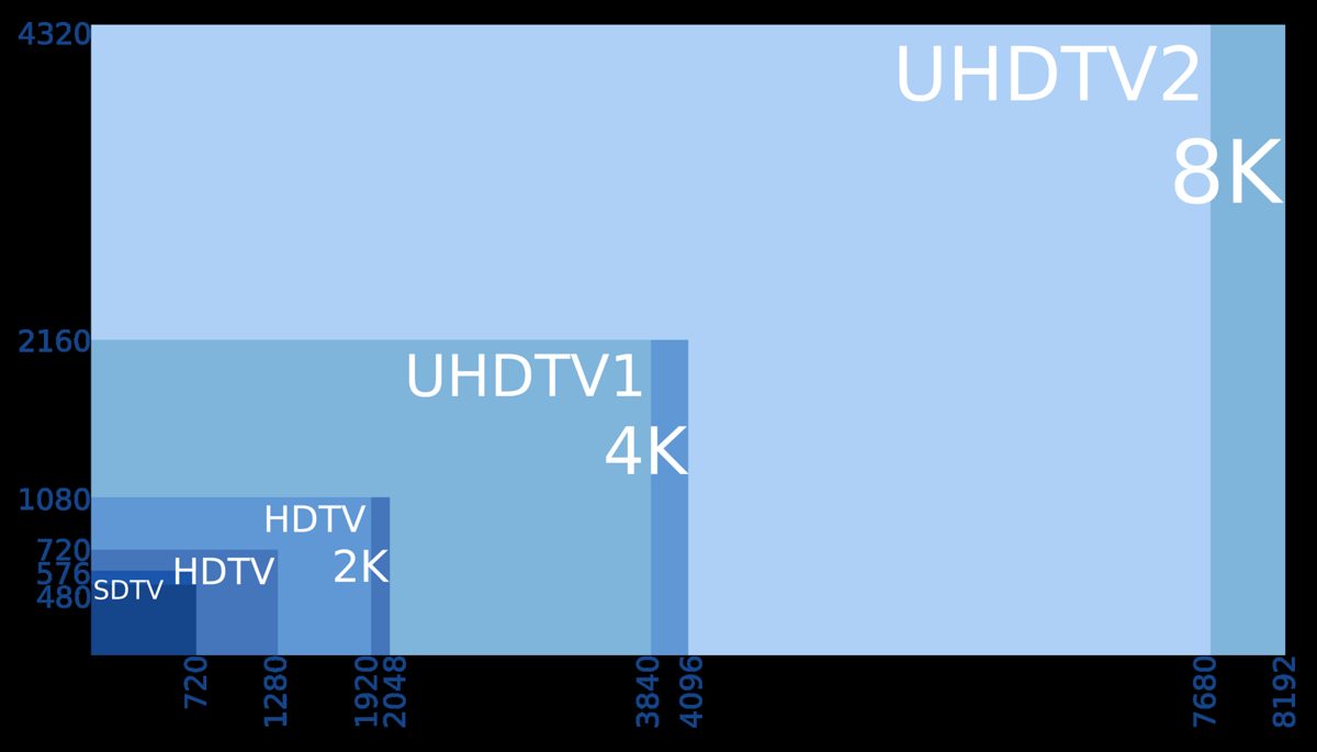 Stor 4K-TV som visar en naturdokumentär i hög upplösning med en strömningsbox och HDMI-kabel synliga i förgrunden